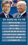 트럼프, 국회연설 ‘한미동맹·북핵대응’ 고강도 언급 전망