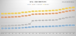 동안 넘보는 만안…안양 구도심 ‘들썩’