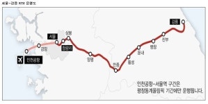 서울역~강릉 KTX 2만7600원ㆍ114분 소요…청량리역선 2만6000원