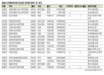 文정부 첫 組閣 역대 가장 늦었다…18명 평균재산 19억원