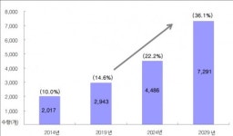 지진 우려에…노후 인프라 보수 예산 늘어난다