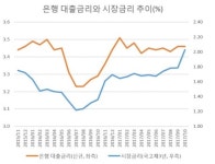 [한은 기준금리 전격인상]경제회복 안되면 위험가구ㆍ한계기업 벼랑으로
