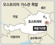 오스트리아 천연가스 시설 폭발…유럽 에너지대란 ‘비상’