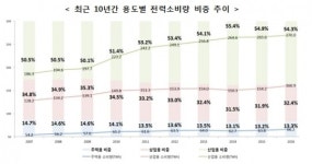 ‘탈원전ㆍ신재생에너지 확대’ 로드맵, 8차 전력계획 확정