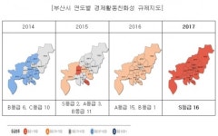 부산시 새해 화두도 역시 ‘親경제ㆍ일자리 창출’