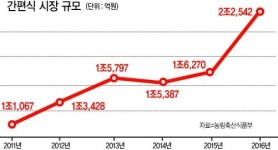 편의점을 터는 재미, 도시樂