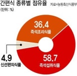 편의점을 터는 재미, 도시樂