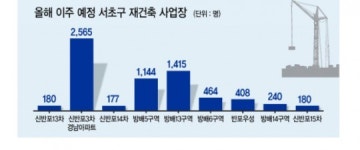 서초구 최대 8000가구…강남 집값 자극하는 재건축 이주