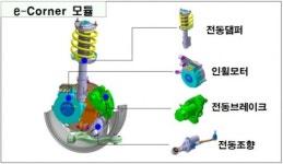 [2018 CES]‘차 스스로 주차’ 원격주차지원 기술, 현대차 ‘넥쏘’에 들어간다