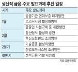 [금융위 금융혁신 추진방향] 동산·지재권 담보 확대…혁신기업 모험·성장 30조 뒷받침