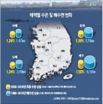 [지구의 역습, 식탁의 배신] 따뜻해진 바닷물 때문에…전복 사라지고 오징어는 녹는다