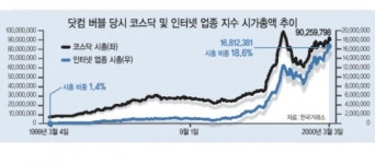 리스크 외면 수급만…바이오주 랠리 위험하다