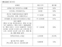이마트24, 개점 기념행사 1년내내 진행