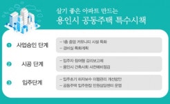 정찬민 용인시장이 던진 공동주택 6개의 창…틀을 깨다