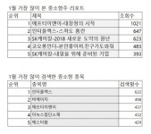 [FN가이드 중소형주 핫클릭] 연초 핫한 중소형 종목은 ‘에프티이앤이’ ㆍ‘인터플렉스’