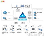 에프엑스컨설팅, 기업 맞춤형 액티브 디렉토리 인프라 구축