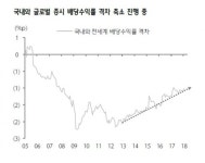 글로벌 패닉에 한국 증시 상대적 선방 왜?