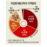 땅 짚고 헤엄치던 ‘부동산신탁’의 민낯