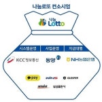 차기사업자 입찰 ‘나눔로또컨소시엄’ 출범