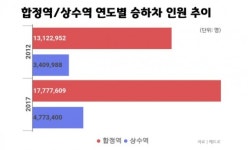 [TAPAS]상수역 4번 출구로 나간 당신, 30대일지어다