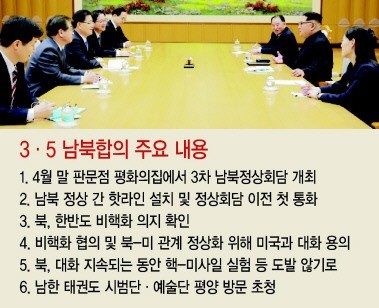 트럼프 대통령 김정은과의 대화에 열려…북한 비핵화 강조