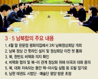 트럼프 대통령 김정은과의 대화에 열려…북한 비핵화 강조