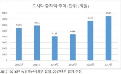 [가심비가 대세 ①] 삼각김밥에서 도시락으로…‘가성비’에서 ‘가심비’로 이동