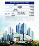 ‘개포 디에이치자이’는 빛 좋은 개살구?