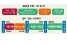 세종대로 ‘차없는거리’ 맘껏 걷게한다