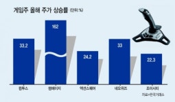 신작효과 탄력받은 게임株 “더 간다”