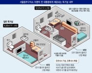 [MB구속] 3평 독방생활…대통령 아닌 수인번호로 불려…미결수 신분…파면된 朴과 달리 예우는 유지