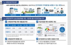 수원 조원동 LH 부지에 ‘사회임대주택 시범사업’...6일 공모