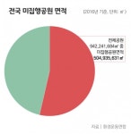 [TAPAS]집앞 공원들이 사라질 준비를 하고 있다