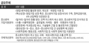 “中企 규제개선 아이디어를 찾습니다”