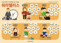 워라벨에도 5가지 유형 있다