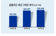 [2018헤럴드경제 자본시장 대상-고객만족대상 대신증권] 금융주치의 차별화…고객 맞춤 프로세스