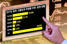 대형이슈 때마다 트레이딩시스템도‘비상’