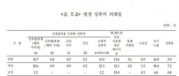 [미투 100일①] 회식 줄고ㆍ노래방 기피 등 변화…‘펜스룰’ 확산엔 찬반 갈려