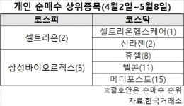 바이오주 폭락에 개미들 ‘아우성’