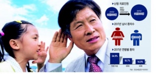 이 임플란트하듯…안들리면 귀에도 보청기·임플란트 하세요