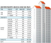 ‘뉴스테이’ 혜택 축소…임대주택 대란?