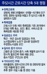 한달 앞 ‘주52시간제’ 쟁점 산넘어 산…현장은 아우성
