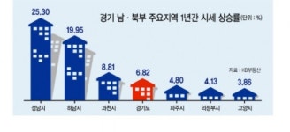 마임 의정부남부 부흥지사 | “경기북부권 경제벨트”…여야 한목소리