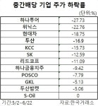 매력 잃은 배당주…배당시즌에 고난 연속