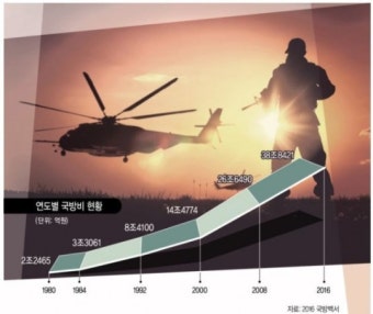 한미국방장관, 전작권 전환시기 앞당기나…선행조건 3가지
