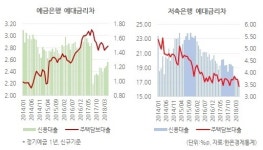 [홍길용의 화식열전]후리다매(厚利多賣) vs. 박리다매(薄利多賣)