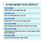 스마트폰으로 “호출”하면 車가 내 앞으로…