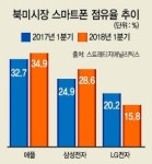 갤노트9 개봉박두…북미 ‘신폰대전’