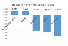 주도권 되찾는 바이오株? “추세 반등 점치기엔…”