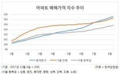 [르포] 원순노믹스…청량리 “우리가 동북권 센터”